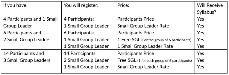 THW_SG_Chart.png